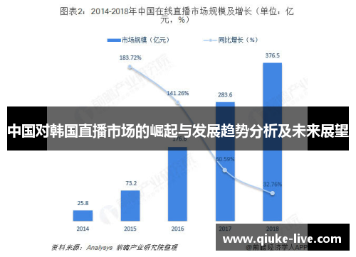 中国对韩国直播市场的崛起与发展趋势分析及未来展望